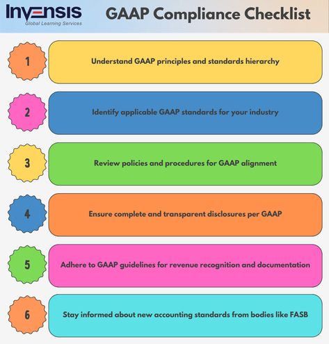 Stay on the financial straight and narrow with our GAAP Compliance Checklist! ✅ Explore essential guidelines and ensure your business follows Generally Accepted Accounting Principles for transparency and accuracy. 📊💼 #GAAPCompliance #FinancialIntegrity #Compliancechecklist Gaap Accounting Principles, Accounting Principles, Financial Health, Financial Information, Financial Statement, Cash Flow, Project Management, Decision Making, Assessment