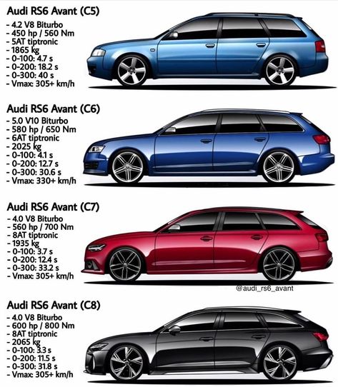 Audi RS6 C7 4.0 TFSI® on Instagram: “Which RS6 generation for you, and why?😍 ________________________ Follow my partners…” Audi Rs6 Wagon, Audi Rs6 C7, Audi A6 Rs, Allroad Audi, Audi Wagon, Audi 200, Rs6 Avant, Audi A6 Allroad, Audi A6 Avant