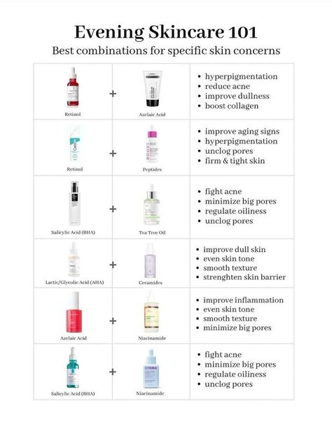 Evening Skincare Guide! Retinol Skincare Routine, Retinol And Niacinamide, 2024 Skincare, Niacinamide Benefits, Retinol Skincare, Evening Skincare, Big Pores, Skincare Guide, Skin Care Basics