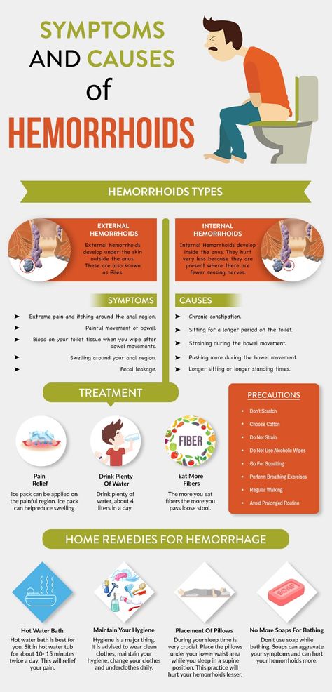 Hemorrhoids infographic Hemorrhoid Remedies, Hemorrhoid Relief, Chronic Constipation, Holistic Remedies, Medical Research, Natural Treatments, Home Remedies, Natural Remedies, Click Here