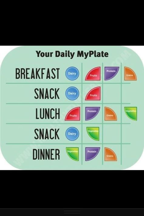 Fruit Lunch, Baking Soda Beauty Uses, My Plate, Food Pyramid, Nutrition And Dietetics, Nutrition Education, Proper Nutrition, Group Meals, Kids Nutrition