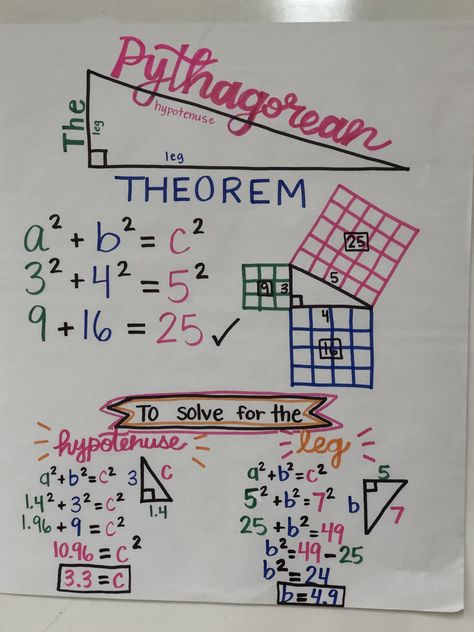 Maths Charts For High School, Geometry Math Notes, Basic Algebra Learning, Trigonometry Aesthetic, How To Take Math Notes College, Class 8 Maths Formulas, Maths Study Tips Class 9, Grade 9 Math Notes, Geometry Notes High School