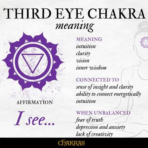 Intuition Symbol, Chakra Meaning, Eye Tattoo Meaning, Third Eye Tattoos, Chakra Meanings, Third Eye Awakening, Triangle Eye, Chakra Tattoo, 3rd Eye Chakra