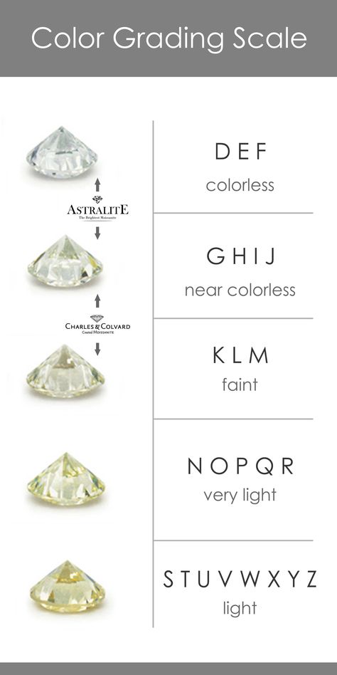 Diamond Chart, Diamond Carat Size, Diamond Color Scale, Grading Scale, Diamond Facts, Jewelry Knowledge, Diamond Bracelet Design, Art Jewelry Design, Jewelry Education