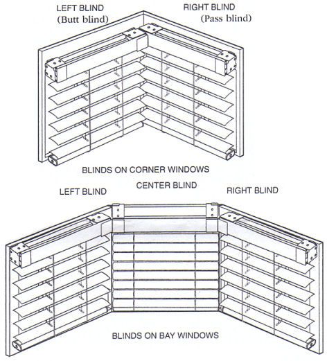 Corner Windows & Bay Windows - hotBlinds.com Corner Window Seating, Venetian Blinds Bay Window, Bay Window Coverings, Bay Window Dressing, Bay Window Blinds, Bay Window Benches, Corner Window Treatments, Blinds For Windows Living Rooms, Bay Window Treatments