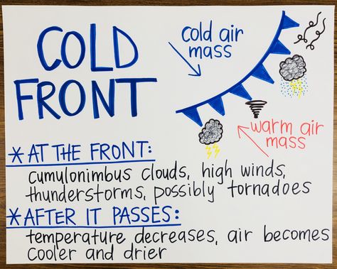 Cold Front Anchor Chart #weather #science #coldfront Earth Science Notes, Earth Science Experiments, Elementary Earth Science, Science Middle School, Earth Science Middle School, Science Wallpaper, Earth Science Projects, Aesthetic Earth, Teaching Weather