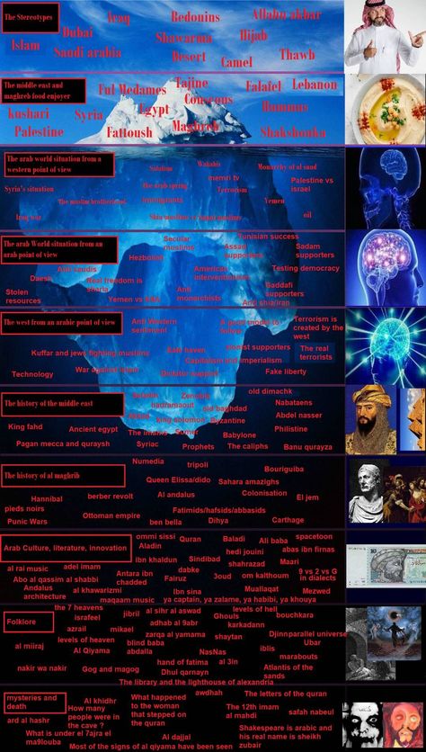 Conspiration Theory Iceberg, Iceberg Movies, Fashion Iceberg, Iceberg Chart, Iceberg Theory, Dark Site, Ice Berg, Theories About The Universe, Spiritual Psychology