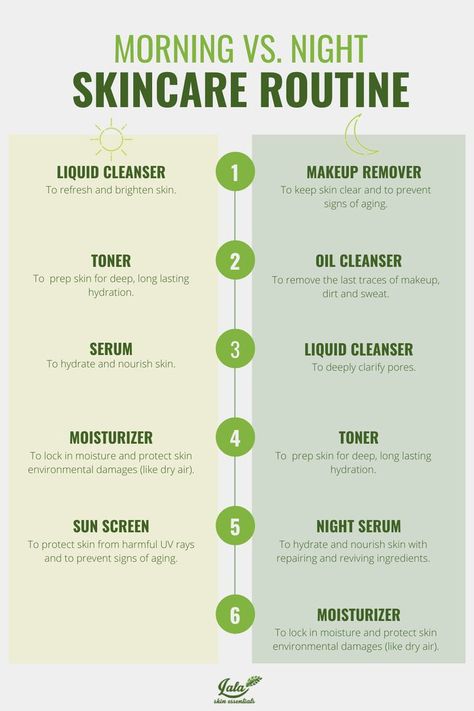 What's the right order for your skin care routine? It depends on the time of day! Your night skin care routine will be different from your morning skin care routine. This can become complicated, especially if your just starting your skin care journey. This is why we've put together this chart to map our when you should cleanse, tone, and moisturize your face. Don't forget to save this infographic for later, your skin will thank you. Am Skin Care Routine, Face Depuffing, Pm Skin Care Routine, Skin Routine Order, A Good Skincare Routine, Men Skin Care Routine, Face Routine, Skin Care Routine Order, Face Care Routine