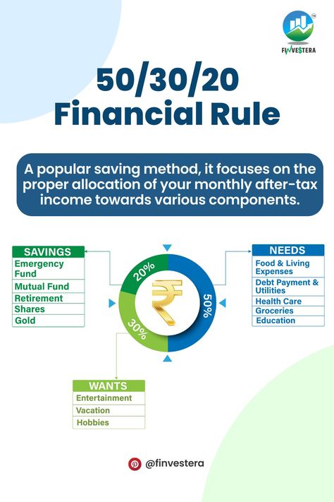 Finance Rule Financial Rules Personal Finance, Finance Checklist, Finance Literacy, Investing Infographic, Impulse Buying, Saving And Investing, Financial Literacy Lessons, Online Stock Trading, Financial Motivation