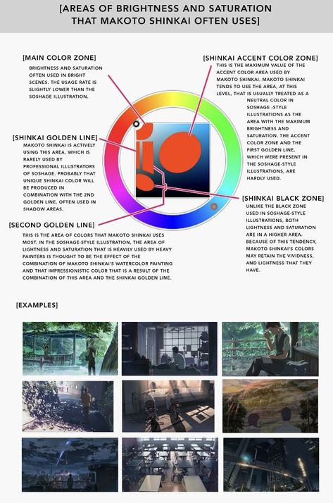 Colour Knowledge, Makoto Shinkai, Art Advice, Art Theory, Color Study, Coloring Tips, Coloring Tutorial, Digital Painting Tutorials, Color Studies