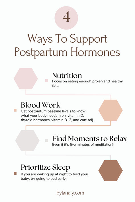 Postpartum Body Care, Post Partum Supplements, Postpartum Timeline, 40 Days Postpartum, Postpartum Rage, Holistic Postpartum, Women's Hormones, Postpartum Self Care, Postpartum Blues