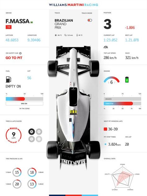 Selected Works of Harisson Santos: F1 Data Visualization, F1 Infographic, Car Infographic, Data Visualization Examples, Car Ui, Good Advertisements, Data Visualization Design, Graphic Design Infographic, Martini Racing