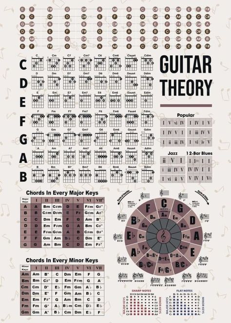 Play "I Heard It Through The Grapevine" with EASY Chords! 1