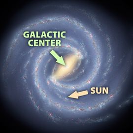 Galactic Center & The Sun Galactic Astrology, Galactic Center, All Galaxies, Milky Way Galaxy, Space Travel, Milky Way, Astronomy, Constellations, Next Level