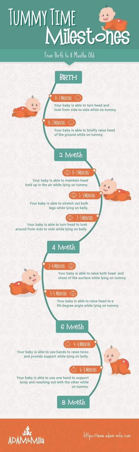 Tummy Time Activities and Milestones Chart from Newborn until your baby is 8 months old. Tips and Ideas for how to do Tummy Time, how long, which positions are suitable for which age, how to use boppy pillows, blankets, toys etc. to help your baby love tummy time. Monthly Picture Ideas, Baby Milestones Monthly Picture Ideas, Baby Milestone Chart, Disiplin Anak, Milestone Chart, Tummy Time Activities, Baby Milestones Pictures, Foto Newborn, Baby Information