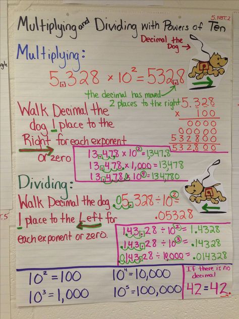 Multiplying and Dividing by powers of 10 anchor chart Powers Of 10 Anchor Chart, Math Factors, Powers Of 10, Sixth Grade Math, Math Charts, Math Anchor Charts, Fifth Grade Math, Math Intervention, Fourth Grade Math