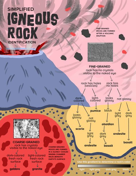 Waldorf Mineralogy, Igneous Rocks Activities, Geology Notes, Geology Rocks Mineral, Minerals Print, Earth Science Lessons, Science Technology Engineering Math, Rock Identification, Igneous Rocks