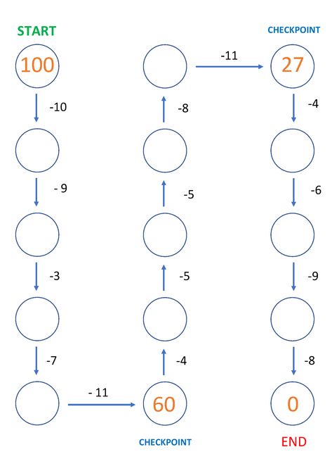 Subtraction Mental Maths Worksheets, Subtraction Puzzles Free, Maths Puzzles For Grade 2, Maths Activity For Class 2nd, Maths Puzzles For Class 4, Mental Maths Worksheets Grade 5, Fun Math Worksheets 2nd Grade, Subtraction Activities For Grade 2, Maths Chart