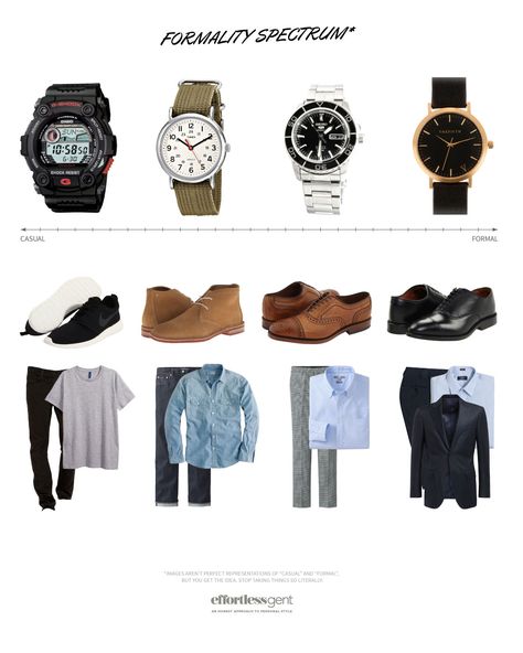 Mens Watches Guide, Fashion Infographic, Stylish Watches Men, Minimalist Fashion Men, Formal Men Outfit, Black Men Fashion Swag, Mens Casual Outfits Summer, Gents Fashion, Mens Fashion Classy