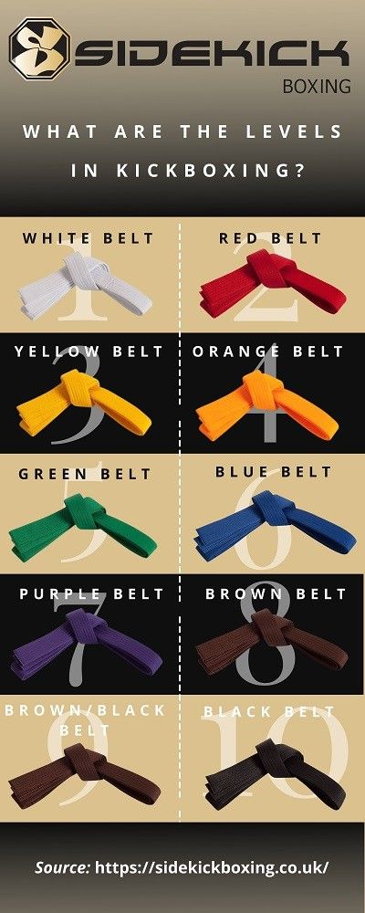 Kickboxing Belt Display, Taekwando Belt Level, Kickboxing Belts, Kung Fu Belts, Kickboxing Moves, Karate Belts, Karate Black Belt, Martial Arts Belt, Teaching Board