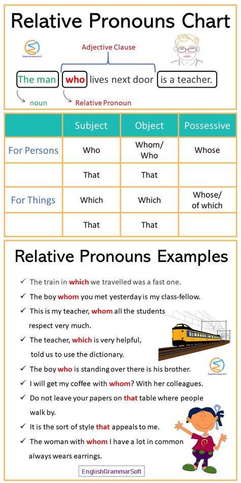 Relative Pronouns Chart and Examples Relative Clauses Examples, Relative Pronouns Anchor Chart, Relative Clauses Grammar, Relative Clauses Worksheets, Relative Pronouns Worksheet, Pronoun Anchor Chart, Verb Definition, Pronoun Words, Pronoun Grammar