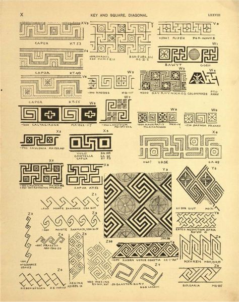 Decorative patterns of the Ancient World : Flinders, Petrie : Free Download, Borrow, and Streaming : Internet Archive Ancient Patterns, Mandala Book, Ancient Drawings, Chanel Quotes, Book Furniture, Coco Chanel Quotes, Drawing Books, Ancient World, English Book