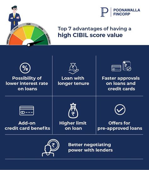 A CIBIL score is an indicator of the creditworthiness of a borrower. It is a numerical value between 300 & 900, which is used by lenders to determine the riskiness of a borrower. Lenders always prefer borrowers with a high CIBIL score, preferably above 700 or 750, since the percieved riskiness of the profile goes down. Hence, a higher CIBIL score can get you a loan more easily. Apart from getting a loan easily, there are other advantages with respect to interest rate, tenure, loan amount, etc. Online Loans, Get A Loan, Interest Rate, Interest Rates, Apply Online, Fun Easy, The Borrowers, Finance, Credit Card