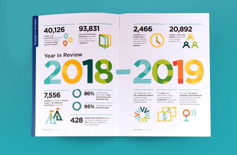 Infographic Annual Report, Data Report Design Layout, Annual Report Infographics, Report Cover Page Design, Handbook Design, Infographic Report, Annual Report Cover, Annual Report Layout, Impact Report