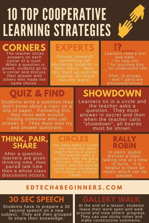 Visual Learning Strategies, Cooperative Learning Strategies, Active Learning Strategies, Engagement Strategies, Teaching Techniques, Instructional Strategies, Instructional Coaching, Interactive Lessons, Differentiated Instruction