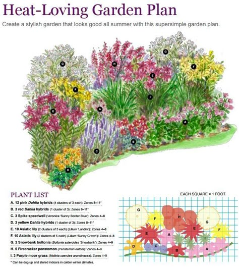 Zone 10b Landscaping, Cottage Garden Layout, Hammock House, Georgia Garden, Flower Garden Layouts, Perennial Garden Plans, Garden Plot, Flower Garden Plans, Backyard Dreams