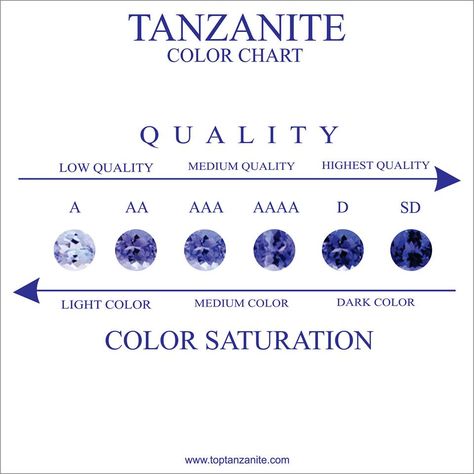 Guide for selecting the best Tanzanite. If you need assistance selecting the… Gemstones Chart, Ruby Red Color, Ceylon Sri Lanka, Jewelry Knowledge, Tanzanite Engagement Ring, Tanzanite Jewelry, Jewelry Education, Tanzanite Stone, Paraiba Tourmaline