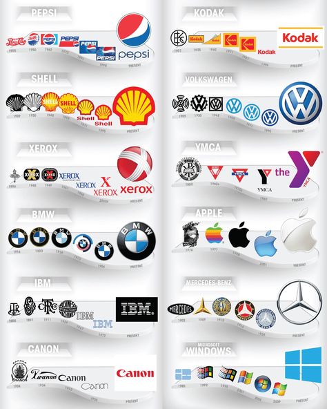 Logo Evolution, Gym Art, Famous Logos, Logo Redesign, Commercial Art, Graphic Design Lessons, Microsoft Windows, Business Logo Design, 로고 디자인