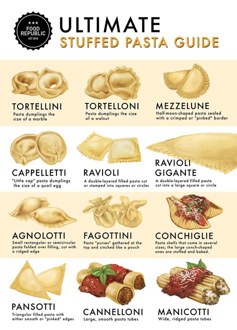 12 Stuffed Pastas To Know And Cook | Food Republic Stuffed Pasta, Pasta Types, Filled Pasta, Pasta Fatta In Casa, Pasta Sauces, Food Charts, Food Info, Cooking Basics, Fresh Pasta