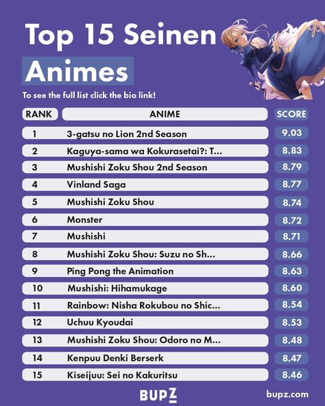 Top Anime List To Watch, X Movies, Anime Suggestions, Anime List, Anime Recommendations, Vinland Saga, Marketing Guide, All Anime, Latest Updates