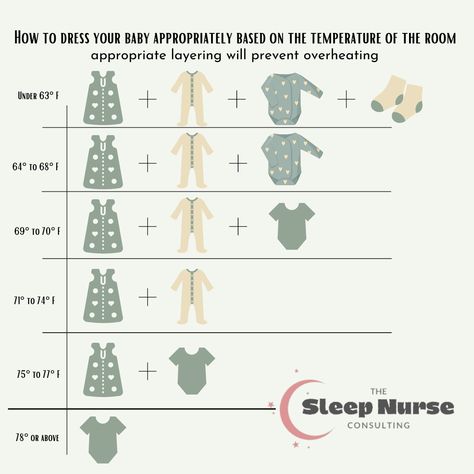 Newborn Temperature Clothes, Baby Layers Temperature Chart, What To Dress Baby In At Night, Baby Temperature Chart Clothing, How To Dress Baby For Temperature, Baby Charts, Sleeping Outfits, Temperature Chart, Baby Temperature