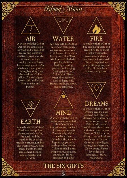 Water, mind and dream Kartu Tarot, Elemental Magic, Buku Harry Potter, Fire Water, Witch Spell, Abdominal Fat, Wiccan Spells, Spells Witchcraft, Blood Moon