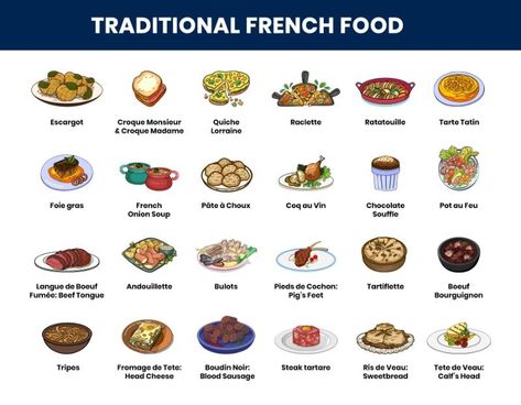 31 Best Traditional French Foods & Dishes to Try 1 Best French Food, Traditional French Food, French Food Recipes, Food In French, Spicy Ham, French Omelette, French Foods, Traditional French Recipes, Main Food