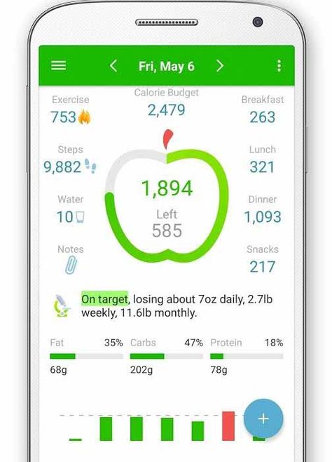 Best Calorie Deficit App, Best Food Tracking Apps Free, Free Calorie Counter App, Counting Calories For Beginners, Diet Moodboard, Best Calorie Counter App, Calorie Counting Chart, Calorie Tracker App, Food Tracker App