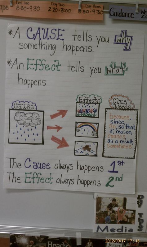 Cause and Effect anchor chart Cause And Effect Anchor Chart, Anchor Charts Reading, Cause And Effect Activities, Ela Anchor Charts, Science Anchor Charts, Kindergarten Anchor Charts, Teaching 5th Grade, Reading Anchor Charts, Events Ideas