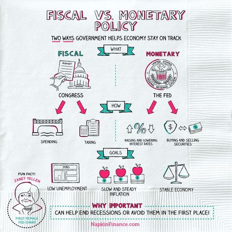 Napkin Finance, Billions Showtime, Economics Notes, Accounting Education, Business Canvas, Financial Literacy Lessons, Financial Knowledge, Economics Lessons, Stock Investing