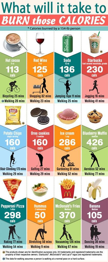 Calorie Control Versus Exercise: Two Scientists’ Findings on Weight Loss Weight Watcher Snacks, Korean Diet Plan, 1000 Calorie, Latihan Dada, Calorie Control, Weight Watchers Snacks, 100 Calorie, Baking Soda Beauty Uses, Foods And Drinks