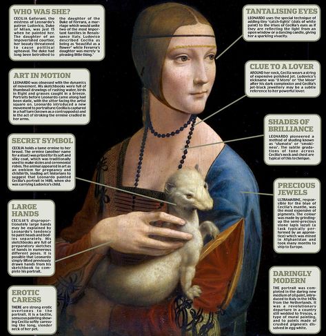 Secret Symbols, Lady With An Ermine, Art Analysis, Francesca Woodman, Classe D'art, Tableaux Vivants, Art Criticism, Istoria Artei, Art Theory