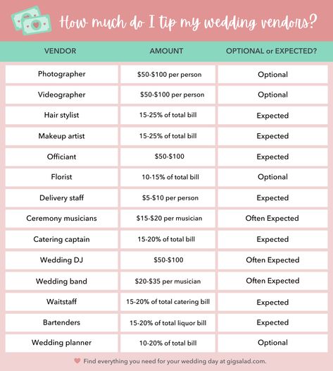 How Much To Tip Wedding Vendors, 30k Wedding Budget, How To Have A Wedding Under 5000, 20k Wedding Budget Break Down, Wedding Vendor Tip Guide, 15k Wedding Budget Break Down, Who Pays For What In A Wedding, 15000 Wedding Budget, 10000 Wedding Budget