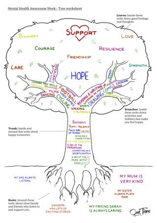 Mental Health Awareness Week 2021 activity | Our Time Mental Health Activity, Counselling Activities, Mental Health Awareness Activities, Family Therapy Activities, Group Therapy Activities, Mental Health Awareness Week, Mental Health Activities, Social Emotional Learning Activities, Health Activities