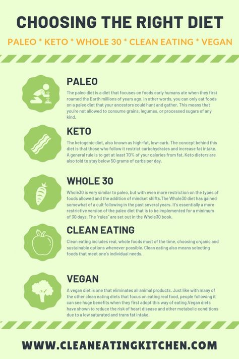 Clean Eating Diet Recipes, Whole30 Vegan, Real Food Diet, Clean Eating Vegan, Whole30 Keto, Types Of Diets, Vegan Clean, Healthy Meals To Cook, Clean Eating Diet