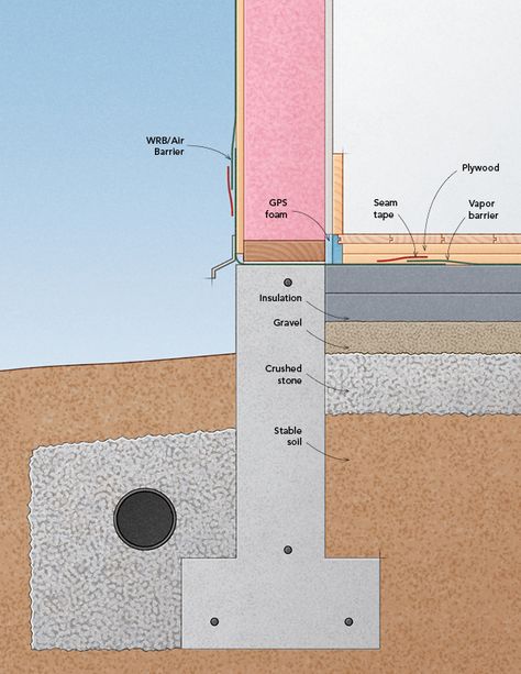 Foundation House, Foundation Drainage, Deck Balusters, House Plans Ideas, Custom Floor Plans, Home Building Tips, Building House, Simple House Plans, Floor Framing