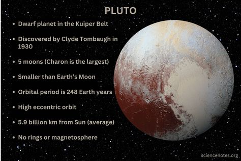 Get Pluto facts. Learn about the dwarf planet, which was once considered the ninth planet of the solar system. Pluto Planet Aesthetic, Pluto Facts, Planet Facts, Planet Aesthetic, Pluto Planet, Science Homework, Solar System Projects, Space Project, Holiday Science