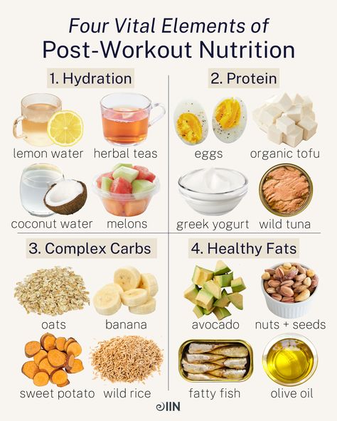 Healthy Weight Gain Foods, Post Workout Nutrition, Workout Nutrition, Healthy High Protein Meals, Post Workout Snacks, Gym Food, Healthy Weight Gain, Post Workout Food, Healthy Food Motivation