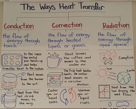 Heat Transfer Physics Notes, Heat Transfer Anchor Chart, Heat And Temperature Grade 7, Thermal Energy Anchor Chart, Heat Energy Anchor Chart, Heat Energy Experiments For Kids, Energy Transfer Activities, Heat Transfer Activities, Heat Transfer Science