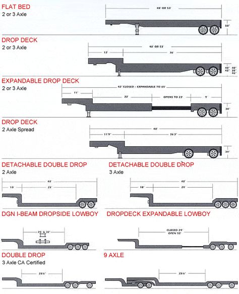 Pilot Car, 6x6 Truck, Trucking Company, Trucking Business, Truck Diy, Super B, Model Truck Kits, Automobile Engineering, Custom Trailers